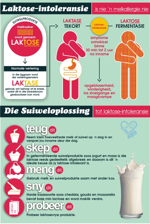 lactoseintolerance