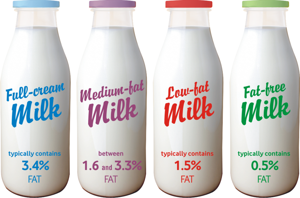 Dairy 3 A Day Dairy And Fat Content Of Milk Rediscover Dairy