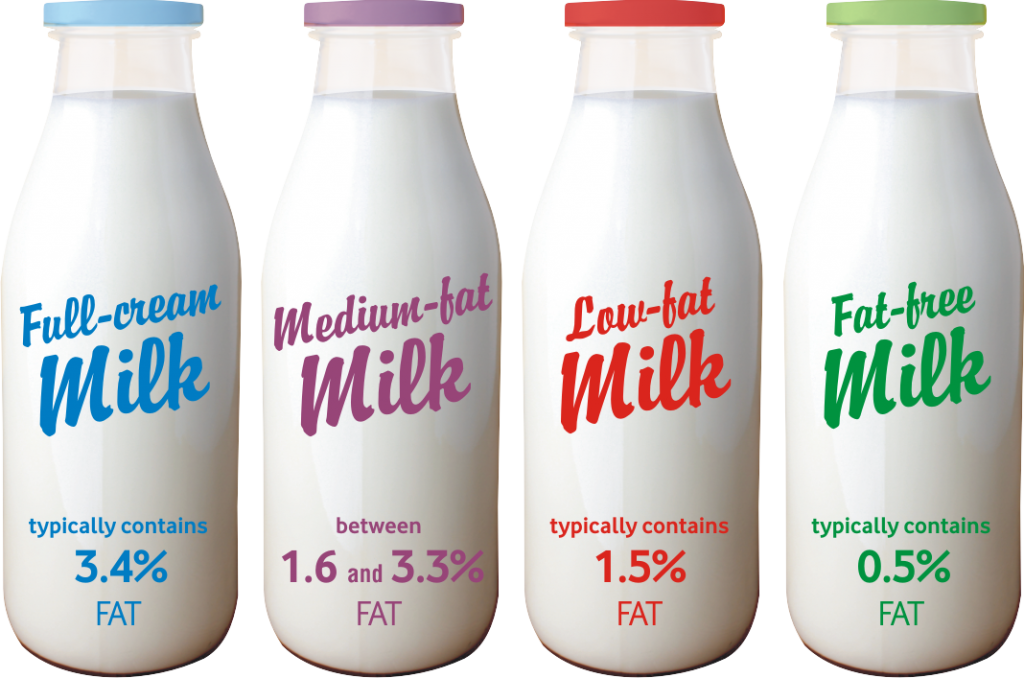 Types Of Dairy Milk At Tefegantwerrblog Blog types-of-dairy-milk-at-tefegantwerrblog-blog