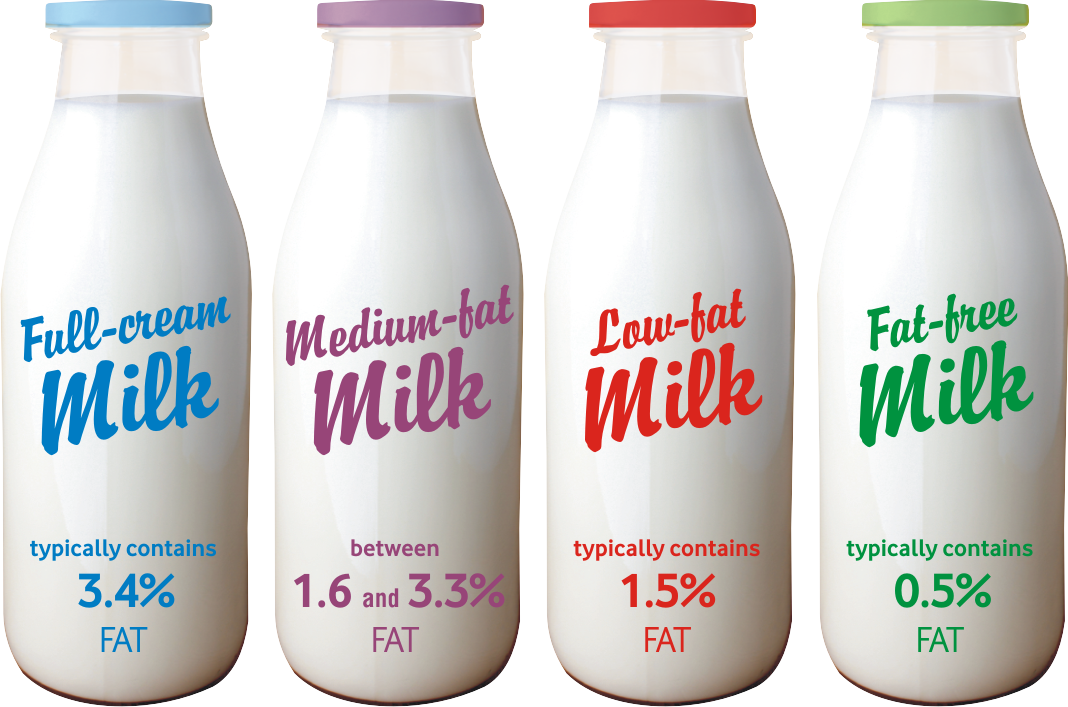 dairy-3-a-day-dairy-and-fat-content-of-milk-rediscover-dairy