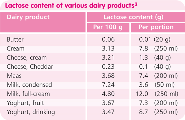 Dairy Dairy Allergies And Lactose Intolerance Rediscover Dairy Dairy Dairy Allergies And Lactose Intolerance Rediscover Dairy