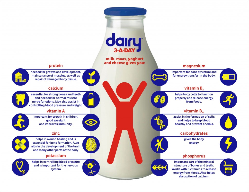 3-a-day dairy body functions.