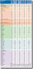 TABLE Low Fat Milk TABLE Low Fat Milk
