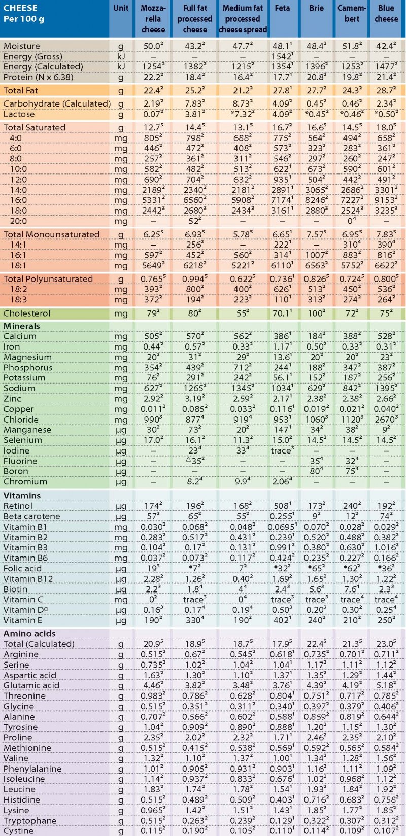 Dairy Cheese Rediscover Dairy