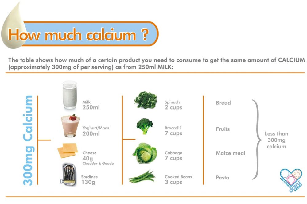 How Much Calcium Should I Take Per Day How Much Calcium Per Day Does A Woman Need at Steve Michelle blog